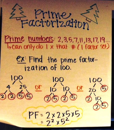 Prime Factorization from Mrs. Delaney at Orion Math Factors, Composite Numbers, Prime Factorization, Classroom Helpers, Sixth Grade Math, Math Genius, Middle School Math Classroom, Math Charts, Teaching 5th Grade