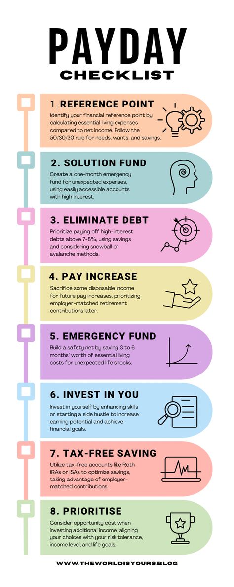 Payday Routine, Budgeting Hacks, Financial Checklist, Budget Management, Emergency Funds, Budgeting Ideas, Investment Strategies, Adulting 101, Eliminate Debt