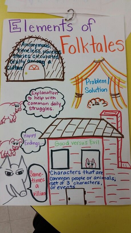 Elements of Folktales anchor chart Elements Of Folktales Anchor Charts, Folktale Anchor Chart First Grade, Fables And Folktales Anchor Chart, Folktale Anchor Chart 3rd Grade, Folktales 2nd Grade, Traditional Tales Anchor Chart, Fairytale Anchor Chart, Folktales Activities, Folktale Anchor Chart