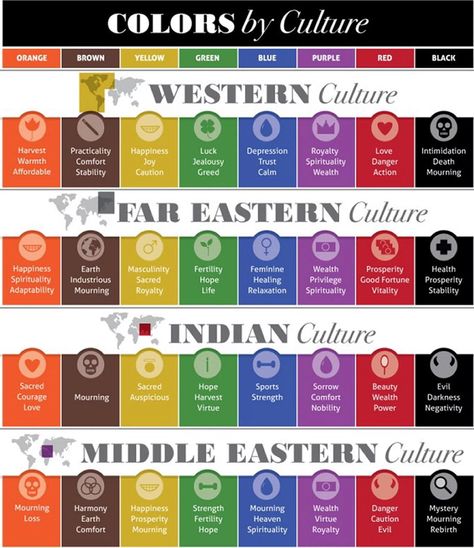 Cause and Effect - Exploring Color Psychology | Toptal Colour Psychology, Color Symbolism, Middle Eastern Culture, Psychological Effects, Brand Advertising, Cultural Differences, Color Meanings, Color Psychology, Comfort And Joy