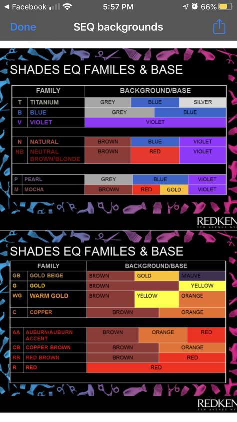 Oligo Calura Gloss Formulas, Hair Color Formulas Redken, Redken Education, Redken Hair Color Chart, Redken Toner, Shades Formulas, Hair Color Wheel, Hair Formulas, Hair Formula