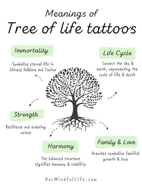 53 Inspiring Tree Of Life Tattoos With Meaning - Our Mindful Life Tattoos Tree Of Life Woman, Tattoo Ideas Female Family Tree, Family Tree Of Life Tattoo, Tree Of Life Tattoo Ankle, Tree Of Life Tattoo Simple, Elm Tree Tattoo, Simple Tree Of Life Tattoo, Celtic Tree Of Life Tattoo Feminine, Tree Of Life Tattoo For Women