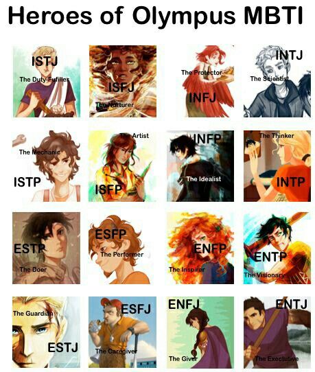 Percy Jackson Alignment Chart, Mbti Chart, Enfp Personality, Mbti Types, Intp Personality, Pjo Hoo, Myers Briggs Personality Types, Mbti Character, Seaweed Brain