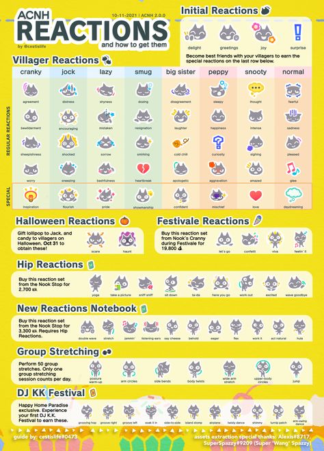 Miscellaneous Guides | cestislife's visual guides Acnh Size Guide, Acnh 2.0, Acnh Katrina Guide, Acnh Reactions, How To Get 5 Stars Acnh, Acnh Pixel Guide, Acnh Ordinances, Acnh 5 Star Guide, Acnh Catchphrase Ideas