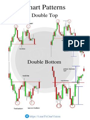 Reversal Patterns, Candlestick Patterns Cheat Sheet, Bullish Candlestick Patterns, Chart Patterns Trading, Candle Stick Patterns, Ascending Triangle, Technical Trading, Stock Chart Patterns, Investment Analysis