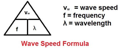 Equation Triangle for wave speed Wave Equation, 8th Grade Science, Learning Targets, Anchor Chart, Anchor Charts, Line Chart, Chemistry, Anatomy, Physics