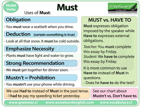 The modal verb MUST in English (also Must vs. Have to) Woodward English, Esl English, English Verbs, Learn English Grammar, English Language Teaching, Grammar Lessons, English Idioms, Grammar And Vocabulary, English Writing