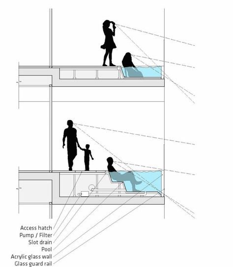 Bjarke Ingels Honeycomb building has a private pool for each apartment - Business Insider Honeycomb Building, Upscale Apartment, Water Architecture, Million Pounds, Balcony Pool, Engineering Consulting, Bjarke Ingels, Apartment Complexes, Small Pool