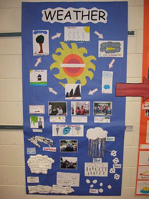 Summative display for weather unit - good for hallway to document learning Glad Strategies, Science Display, Science Pins, Focus Boards, Weather Display, Weather Chart, Hallway Displays, Weather Theme, Rainbow Classroom