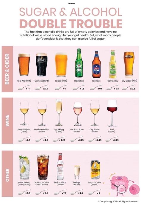 Types Of Drinks, Iced Drinks Recipes, Kidney Cleanse, Pint Of Beer, Cocktail Drinks Recipes, Alcohol Drink Recipes, Nutritional Value, Iced Drinks, Trending News