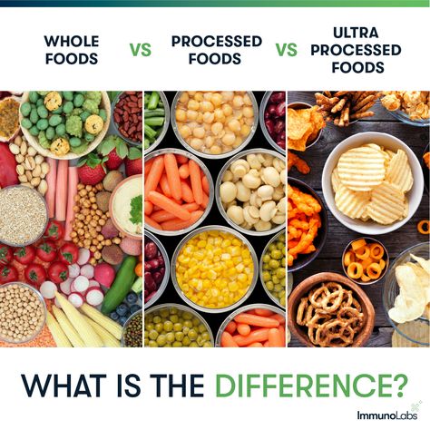 Whole Foods Vs Processed Foods, Ultra Processed Foods, What Are Processed Foods, What Are Whole Foods, Food Documentaries, Amazon Fresh, Dental Facts, True Food, Food Insecurity