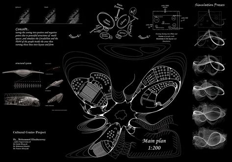 Cultural Center Architecture, Architecture Model Trees, Concept Board Architecture, Conceptual Model Architecture, Dragon Tattoo Sketch, Culture Center, Dubai Architecture, Futuristic Building, Concept Models Architecture