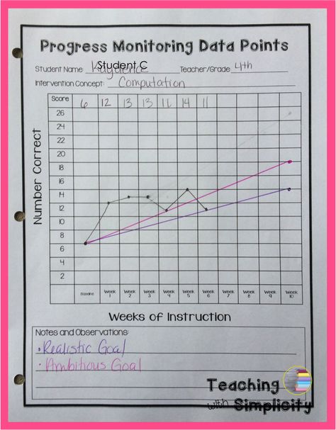 Math Rti, Plotting Points, Math Made Easy, Data Binders, Response To Intervention, Mathematics Worksheets, Math Intervention, Learning Support, Progress Monitoring