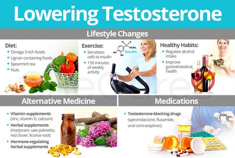 Click here to learn all about how to lower testosterone levels in women, including lifestyle changes as well as alternative and conventional medicines. Lower Testosterone In Women, Estrogen Foods, Hormone Diet, Weight Gain Supplements, High Testosterone, Balance Hormones Naturally, How To Regulate Hormones, Healthy Hormones, Health Activities