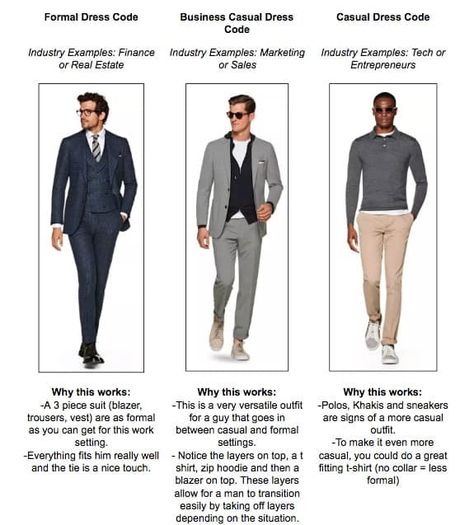 What to wear to work...no matter the dress code • Next Level Wardrobe #fashion #style #menfashion My Own Company, Business Casual Style, Work Dress Code, What To Wear To Work, Business Casual Dress Code, Wardrobe Fashion, Corporate Dress, Man Dressing Style, Different Dresses