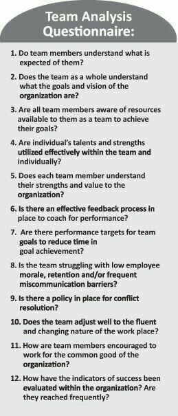 Leadership Inspiration, Team Development, Leadership Management, Leadership Tips, Business Leadership, Leadership Coaching, Sport Quotes, Team Building Activities, Robert Kiyosaki