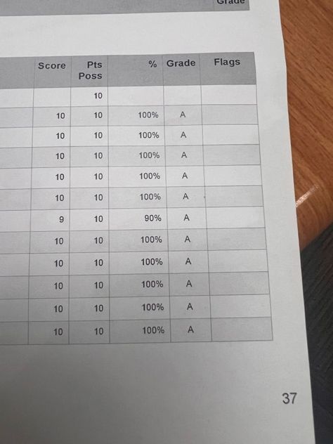 Gcse Grades All 9s, Perfect Score Exam Aesthetic, High Achiever, College Motivation, School Goals, Exam Motivation, Academic Goals, Academic Validation, Study Board