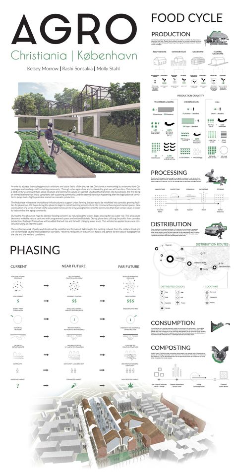 Urban Agriculture Design, Urban Farming Concept, Urban Farming Illustration, Agro Tourism Architecture, Urban Agriculture Architecture, Agroforestry Design, Vertical Farming Architecture, Sustainable Urban Planning, Farming Architecture