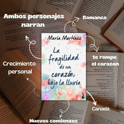 Libros Aesthetic, Books Lover, Literature Books, Wattpad Books, Google Drive, Book Lovers, Literature, Romance, Reading