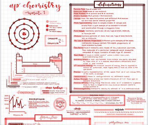 ap chemistry notes using GoodNotes5 Ap Chemistry Notes, Chemistry Definition, Chem Notes, Tutoring Resources, Ap Chem, Grind Time, Notes Inspo, Ap Lang, Pretty School Supplies