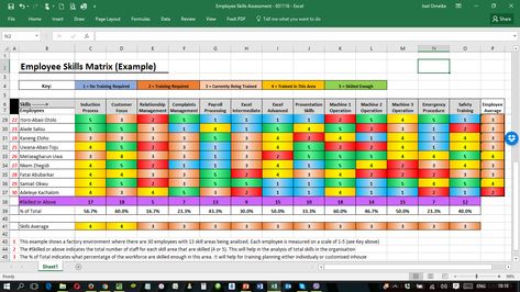 Skills Matrix Spreadsheet Templates are very helpful tools. Google Spreadsheets has numerous efficacious intrinsical functions which you possibly can make Hr Metrics, Kpi Dashboard Excel, Kpi Dashboard, Excel Hacks, Employee Handbook, Team Lead, Financial Analyst, Staff Training, Work Skills