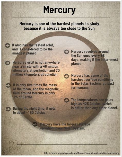 Introduction to the planet Mercury Mercury Facts, Mercury Planet, Planet Project, Solar System Projects, Planet Mercury, Astronomy Facts, Small Planet, Planets And Moons, Space Facts