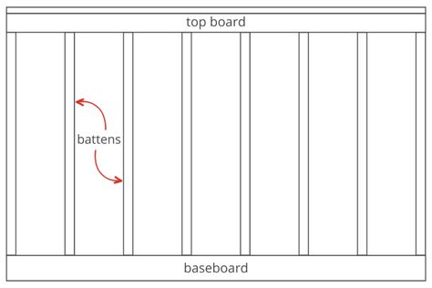 Board and Batten Layout Calculator - Inch Calculator Wall Trim Detail, Amelie Bedroom, Carpentry Basics, Batten Diy, Construction Calculators, Craftsman Wainscoting, Wainscoting Styles, Driftwood Wreath, Batten Wall