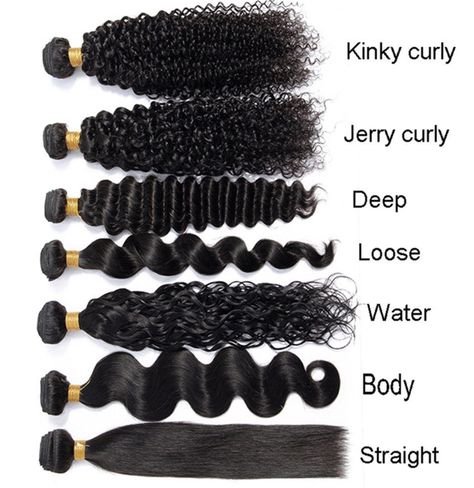 Weave Color Chart, Weave Length Chart, Wig Business Ideas, 12 Inches Hair Length, Weave Business, Wig Business, Hair Chart, Diy Hair Wig, Types Of Weaves