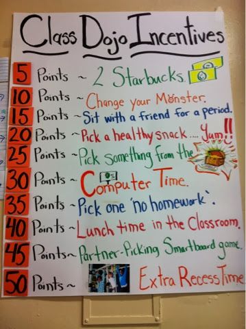 Class Dojo Points Ideas Kindergarten, Class Dojo Points Ideas, Class Dojo Display, Dojo Rewards 3rd Grade, Kids Cleaning Schedule, Classroom Dojo Rewards, Class Dojo Rewards First Grade, Class Dojo Rewards, Dojo Rewards