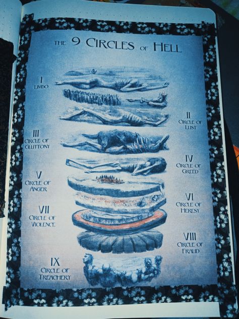 A look through my grimoire. 9 Circles Of Hell, Circles Of Hell, Dantes Inferno, Anger, Circles, Frame, Art