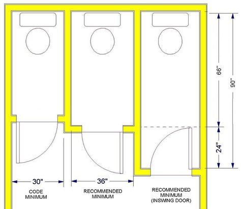 Rules of Good Bathroom Design Illustrated. | Homeowner Guide | Design/Build Bathsrooms, Lincoln, Nebraska Toilet Room Dimensions, Water Closet Dimensions, Bathroom Planning, Bathroom Measurements, Toilet Closet, Closet Dimensions, Bathroom Planner, Bathroom Dimensions, Bathroom Plans