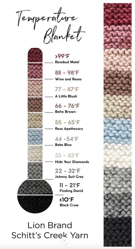 Top Tips for Knit or Crochet Temperature Blanket | Kristin Omdahl Temperature Chart, Temperature Blanket, Knitting And Crochet Patterns, Manta Crochet, Learn How To Knit, Lion Brand Yarn, Blanket Yarn, Knitting And Crochet, Diamond Stitch