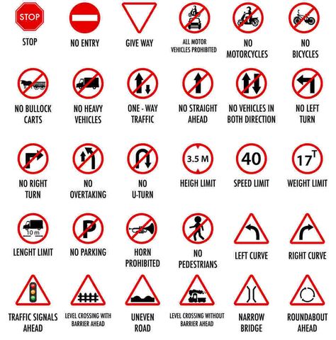 Traffic signs are the salient speakers, preventing drivers and pedestrians from fatal risks on the road. More than 400 road accidents occur daily on Indian roads that cost lives and 3% of total annual GDP. Therefore, it is important to know 3 main categories of traffic signs in India to ensure road safety. Driving Signs And Meanings, Traffic Signs And Meanings, Traffic Signs And Symbols, Road Signals, All Traffic Signs, Traffic Symbols, Driving Signs, Road Safety Signs, Safety Signs And Symbols