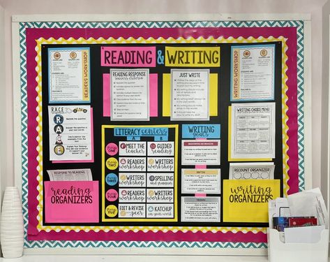 Good Readers Bulletin Board, Reading And Math Bulletin Board Ideas, Reading And Writing Bulletin Board Ideas, Reading Strategies Bulletin Board, Writing Bulletin Boards Middle School, Lexia Core 5 Bulletin Board, Writing Bulletin Boards Elementary, Classroom Bulliten Board Ideas, 3rd Grade Bulletin Board Ideas