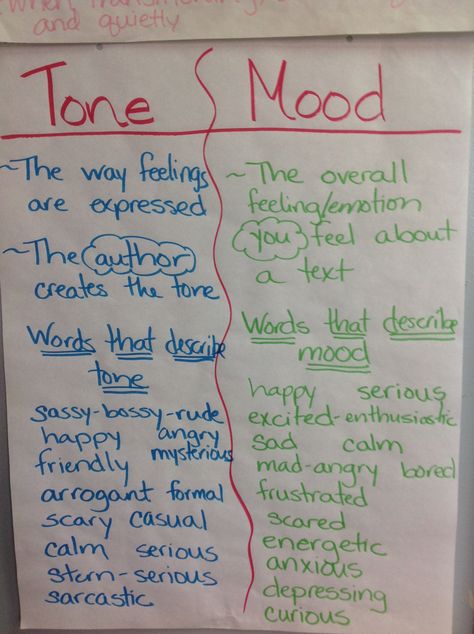 Tone and Mood Mood And Tone Anchor Chart, Tone And Mood Worksheet, Teaching Mood And Tone Middle School, Tone In Writing, Fun Poetry Activities For Middle School, Teaching Poetry Middle School, Reading Intervention Classroom, Tone And Mood, College Teaching