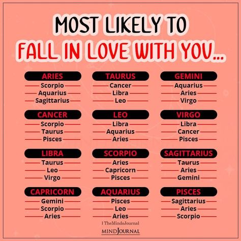 Which Zodiac Signs Are Most Likely To Love You? Zodiacs In Love, Zodiac Signs That Go Together, What Zodiac Signs Go Together, Zodiacs That Are Meant To Be Together, Leo Soulmate Zodiac Signs, Zodiac Signs And Months, What Zodiac Signs Should Date, Zodiac Signs Love Language, Zodiac Signs Dates Relationships