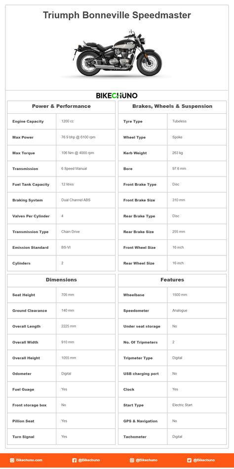 Triumph Bonneville Speedmaster | Price | Specification | Features | Bikechuno Scrambler Icon, Ktm 125 Duke, Motos Bobber, Triumph Street Twin, Ktm Rc, Triumph Bikes, Kawasaki Bikes, Bike Prices, Triumph Speed Triple