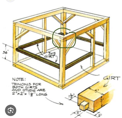 Pergola Joints, Log Cabins Interiors, Timber Frame Joints, Timber Frame Construction Detail, Timber Joints, Shed Frame, Timber Frame Cabin, Timber Frame Joinery, How To Build A Log Cabin