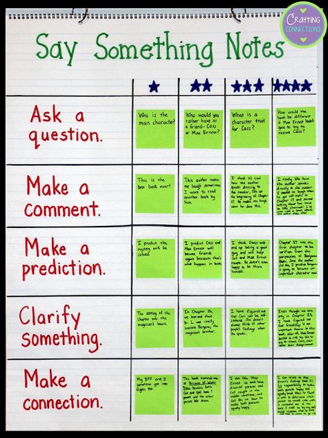 Reciprocal Teaching, Read 180, Reading Strategy, Reading Anchor Charts, 5th Grade Reading, Star Reading, 4th Grade Reading, Teaching Language Arts, 3rd Grade Reading