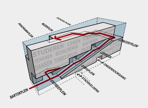 Architectural Diagrams, Architecture Sketches, Freehand Drawing, Plans Architecture, Food Experience, Architecture Concept Diagram, Cultural Centre, Art Centre, Concept Diagram