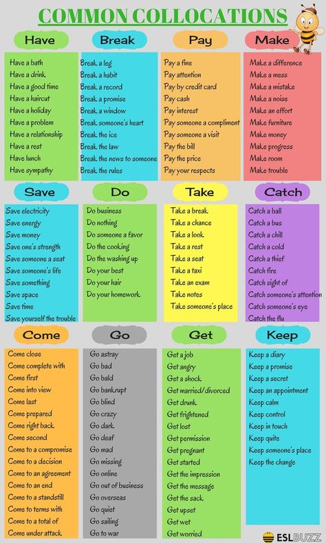 Verb Collocations: Most Popular Verb Collocations in English - Fluent Land | Learn english vocabulary, English language teaching, English vocabulary words Verb Collocations, Struktur Teks, English Grammar Tenses, خريطة ذهنية, English Collocations, English Verbs, English Vocab, Learn English Grammar, English Language Teaching