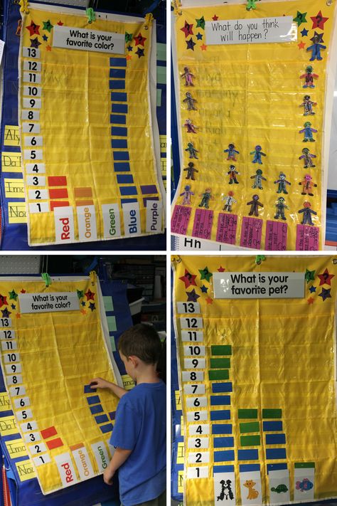 bar graph pocket chart Preschool Graphs, Pictograph Activities, Kindergarten Graphing, Graphing Kindergarten, Bar Graphs Activities, Data Handling, Pre K Math, Picture Graphs, Math Fluency