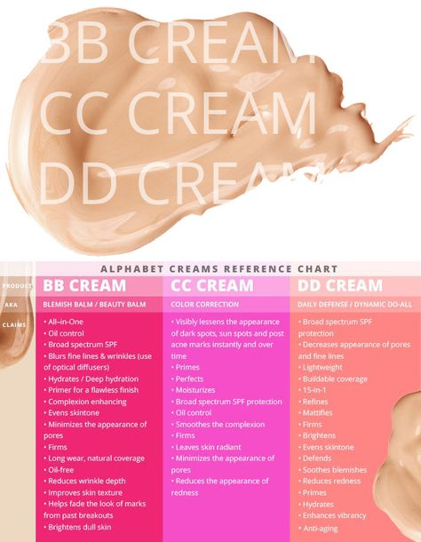 BB Cream, CC Cream, and DD Cream - Defined for your convenience Dd Cream, Beauty Balm, Make Up Looks, Beauty Advice, Cc Cream, Bb Cream, All Things Beauty, Beautiful Makeup, Up Girl