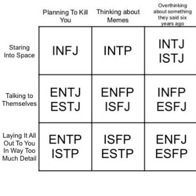 Isfj Core, Mbti Humor, Mbti Chart, Entj And Enfp, Enfp Things, Character Tips, Staring Into Space, Alignment Charts, Istj Personality