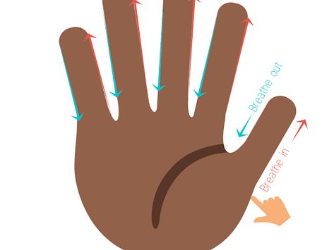 5 Finger Breathing – Google Drive 5 Finger Breathing, Calm Down Corner, 5 Fingers, Primary Teaching, Self Regulation, Google Drive, Peace Gesture, Drive