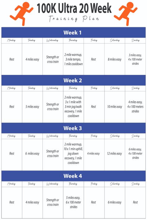 Free 100k Ultra Training Plan (12, 18 and 20 Weeks PDF) Running Training Plans 10k, 100k Training Plan Running, Ultra Running Training, Ultra Trail Running, Ultra Marathon Training, Running Training Plan, 20 Weeks, Writing Planning, Half Marathon Training Plan