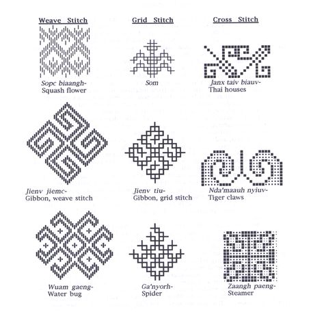 figure Hmong Tattoo, Textile Heart, Laos Textiles, Pattern Symbols, Hmong Design, Hmong Fashion, Patterns Clothing, Hmong Embroidery, Embroidery Tattoo