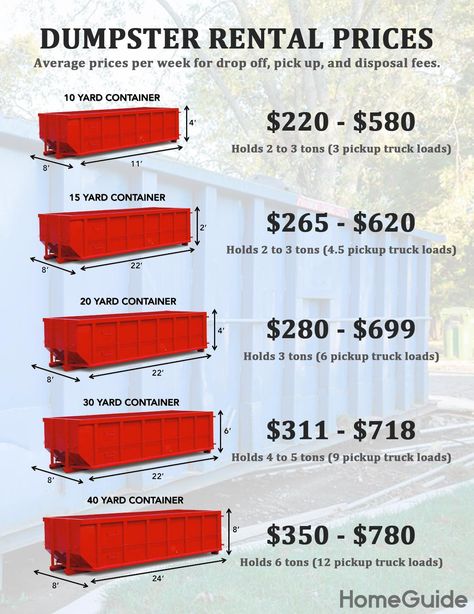 Dumpster Rental Prices Chart Dump Trailer Business, Dumpster Rental Business, Trailer Rental Business, Dumpster Business, Trailer Business, Junk Removal Business, Property Flipping, Junk Hauling, Roll Off Dumpster