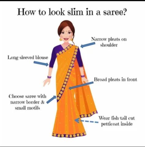 Saree For Hourglass Shape, Saree On Plus Size, Saree Style For Plus Size Women, Steps To Wear Saree, Saree For Chubby Girls, Slim Girl, Blouse Hand Designs, Kanchipuram Saree, Saree Look