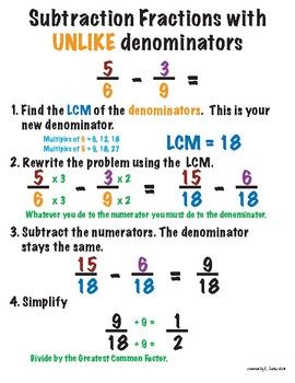 My Mini Posters fit on one 8.5 x 11 sheet of paper. Great for math notebooks and as reminder to help with homework. This mini poster takes students step by step through subtracting fractions with UNLIKE denominators. Each poster has one problem broken down into easy to follow steps. Color coded wi... Fractions With Unlike Denominators, Teaching Math Strategies, Mini Posters, Classroom Anchor Charts, Subtracting Fractions, Learning Mathematics, Math Tutorials, High School Survival, Basic Math Skills